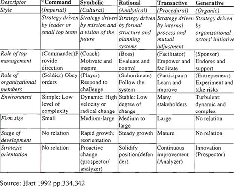 An integrative framework for strategy-making processes | Download Table