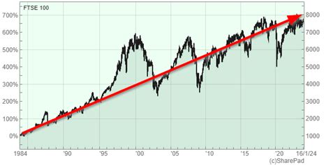 Ftse Valuation And Forecast For Seeking Alpha