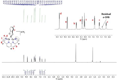 Figure S8 1 H Nmr Thf D 8 500 Mhz Of Complex 4 Download Scientific Diagram