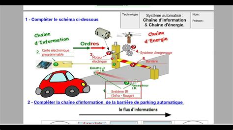 Correction exercice barrière automatique YouTube