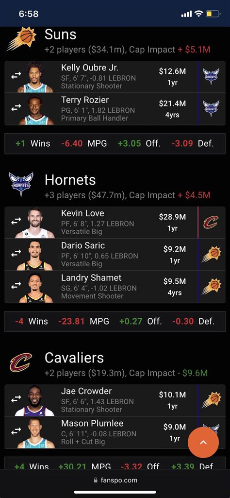 Suns/hornets/Cavs : r/NBAtradeideas