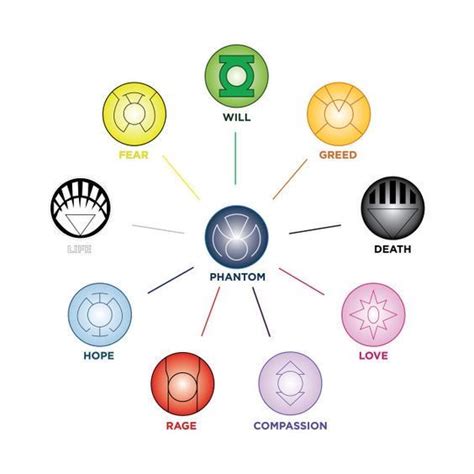 Lantern Corps Oaths Artofit