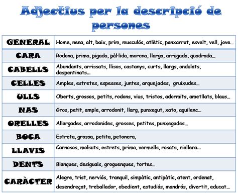 Resultado De Imagen De Descripcio De Persones Ortografia Catalana