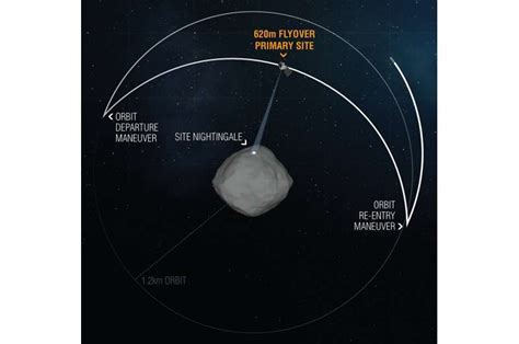 Osiris Rex Completes Closest Flyover Of Sample Site Nightingale