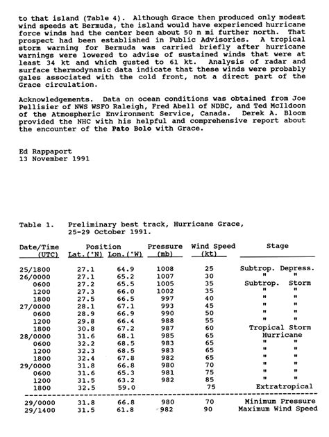 Timeline of the 1991 Atlantic hurricane season - Wikipedia