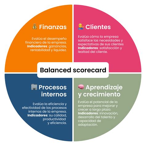 Qu Es El Balanced Scorecard Y Para Qu Sirve