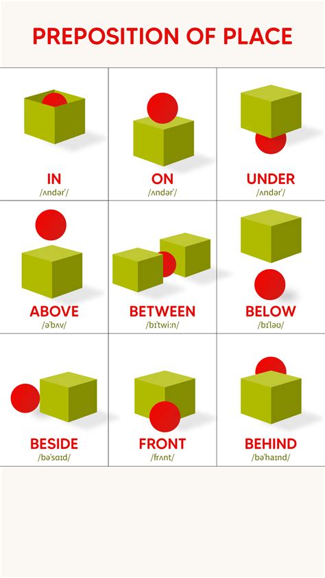 Prepositions Of Place English Word Prepositions English