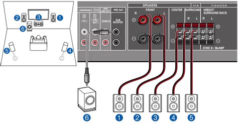 VSX 834 Speaker And Subwoofer Connections Pioneer Support