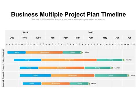 Top Multiple Project Timeline Powerpoint Presentation Templates In