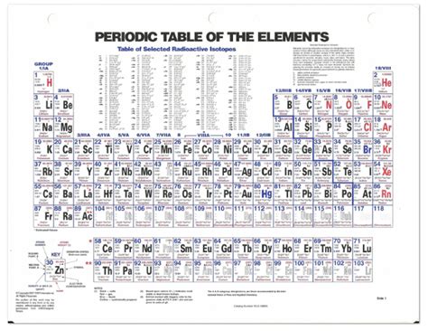 Printable Periodic Table Of Elements Flinn Scientific Inc