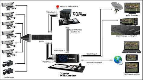 Live Broadcast Diagram