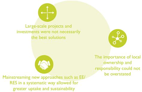 Energy efficiency and renewable energy sources in Bosnia and ...