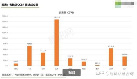 双碳专辑：一文读懂ccer 知乎