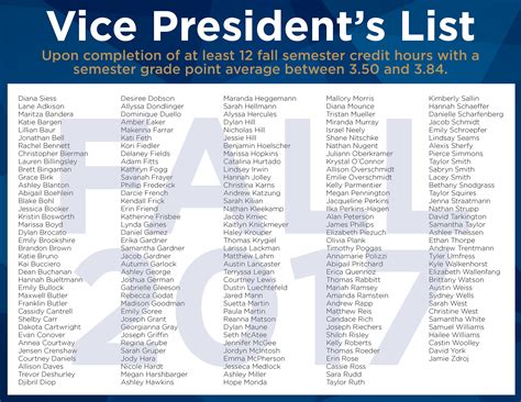 Fall 2017 Vice President’s List Announced | ECC - East Central College