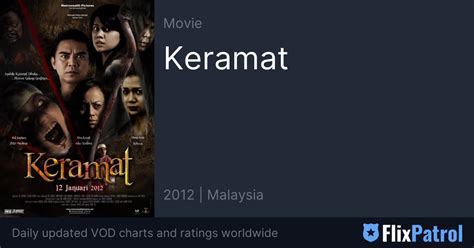 Keramat Top 10 • Flixpatrol