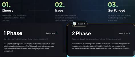 Fxify Prop Firm Review Profitbyfriday