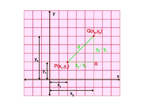 Euclidean Distance - Definition, Formula, Derivation, and Examples