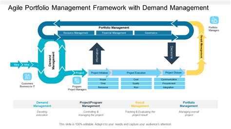 Top 20 Business Portfolio Management Templates To Chart Out A Strategy