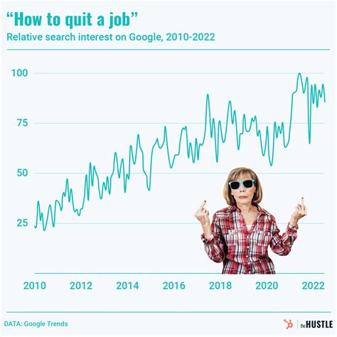 Whats This ‘quiet Quitting Trend The Hustle