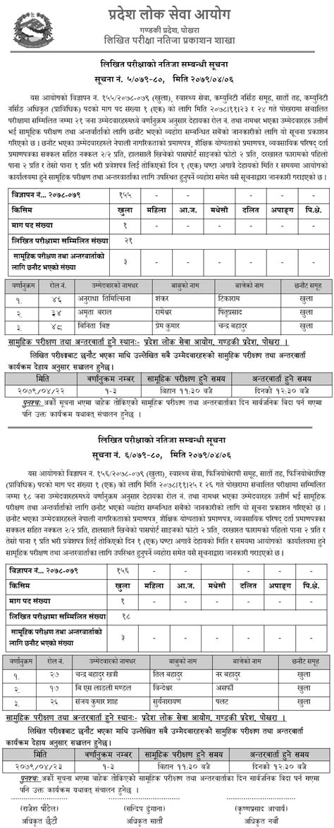 Gandaki Pradesh Lok Sewa Aayog Written Exam Result Of Community Nursing