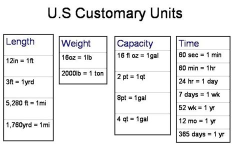 Measurement Conversion Charts | Mrs. Jenkins' 5th Grade