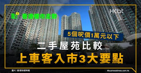 樓市走勢｜5個呎價1萬元以下二手屋苑比較！上車客入市3大要點