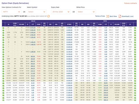 Option Chain Analysis Nse Option Chain Ns Stock Screener