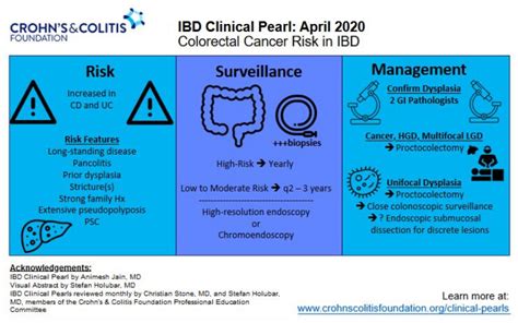 Clinical Pearls Crohns And Colitis Foundation