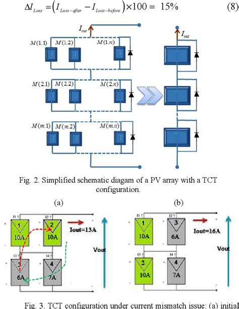 Figure 1 From Current Balancing And Pso Methods Based Pv Array Output