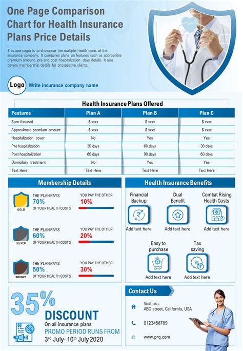 One Page Medical and Healthcare Pricing and Summary Documents