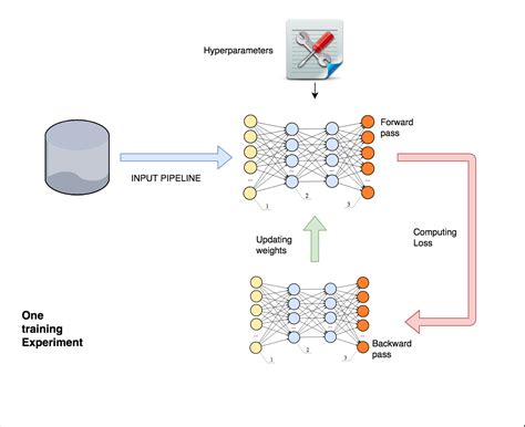 Machine Learning How To Build Scalable Machine Learning Models