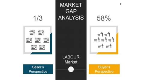 Market Gap Analysis Ppt Powerpoint Presentation Microsoft