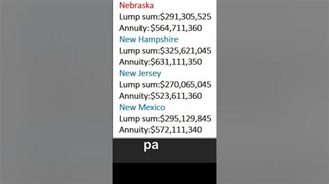 Powerball Mega Millions Payout Chart State Lottery Taxes Shorts Lump Sum Vs