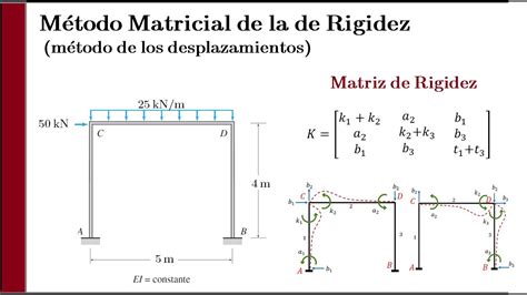 Método de Rigidez en pórticos Matriz de Rigidez YouTube