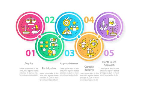 Concepts Du Mod Le D Infographie Du Cercle De Coop Ration