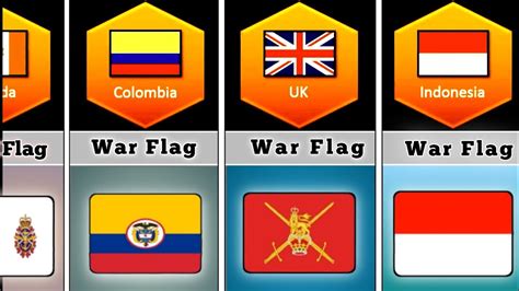 War Flags From Different Countries World Flags Youtube