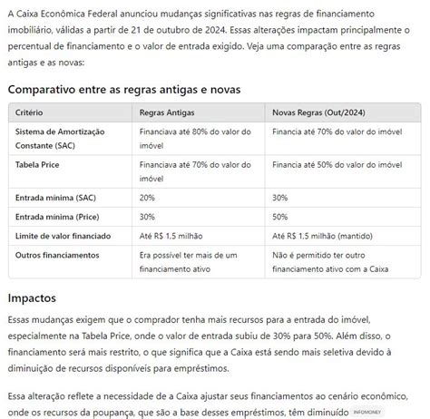 Regras Da Caixeta - Novas Regras da Caixa - Polly Mendes Imóveis