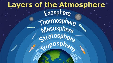 What is the atmosphere? - WhatMaster