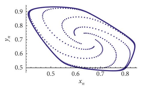 Supercritical Neimarksacker Bifurcation Of Model A H With