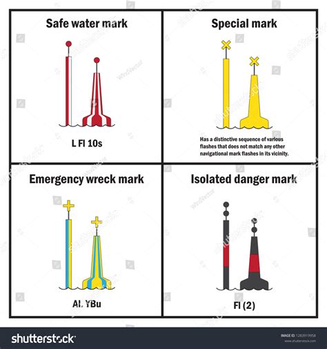 Sea Navigation Buoys Used Maritime Pilotage Stock Vector Royalty Free