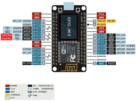 Nodemcu Esp8266 Development Board With 096 Inch Oled Display Ch340