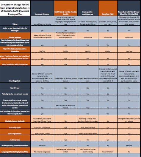 AAC Comparison Matrix: Apps from Original AAC Manufacturers ...