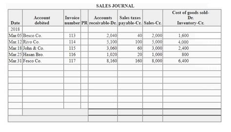 Sales General Ledger