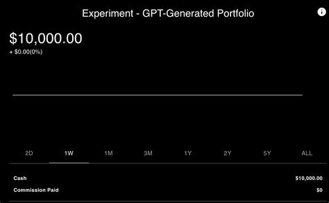 My AI-Generated Portfolios Were DOMINATING The Market. Then, An ...