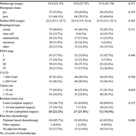 Association Between EpCAM Expression Pattern And Clinicopathological