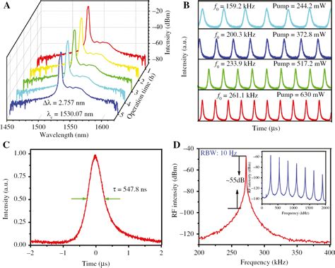 The Snsse Sa With High Modulation Depth For Passively Q Switched Fiber