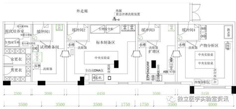 Pcr实验室建设所需所有资料一文给你！ 分析化学