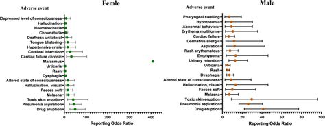 Frontiers Adverse Events Associated With Molnupiravir A Real World