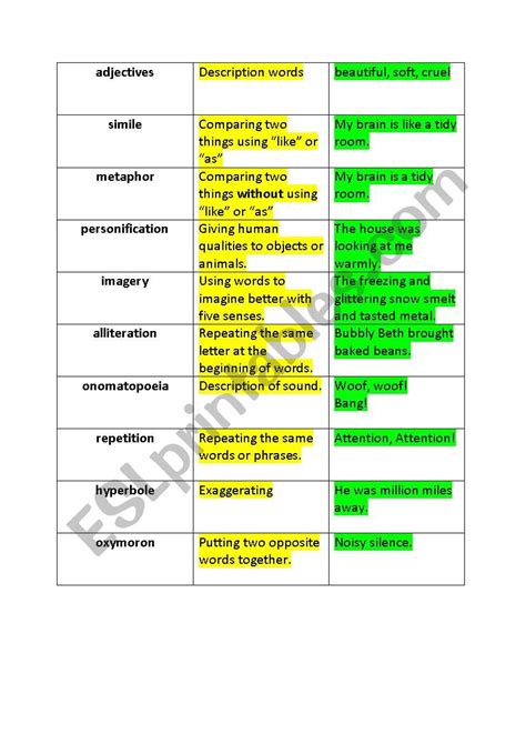 Identifying Poetic Devices Answer Key