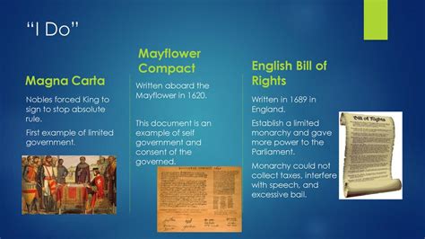 Mayflower Compact English Bill Of Rights Magna Carta Common Sense